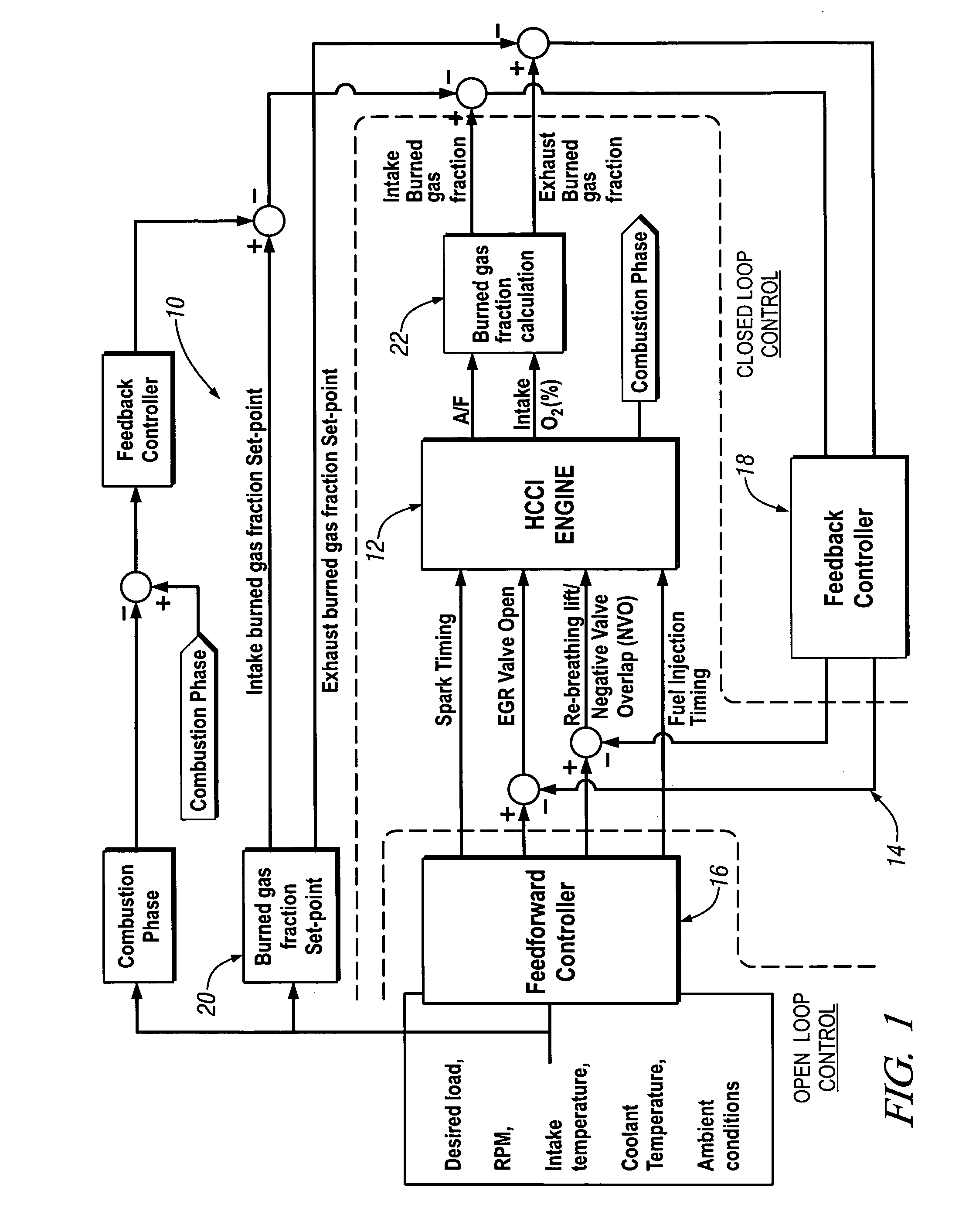 HCCI engine combustion control