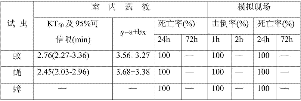 Deltamethrin insecticidal smoke