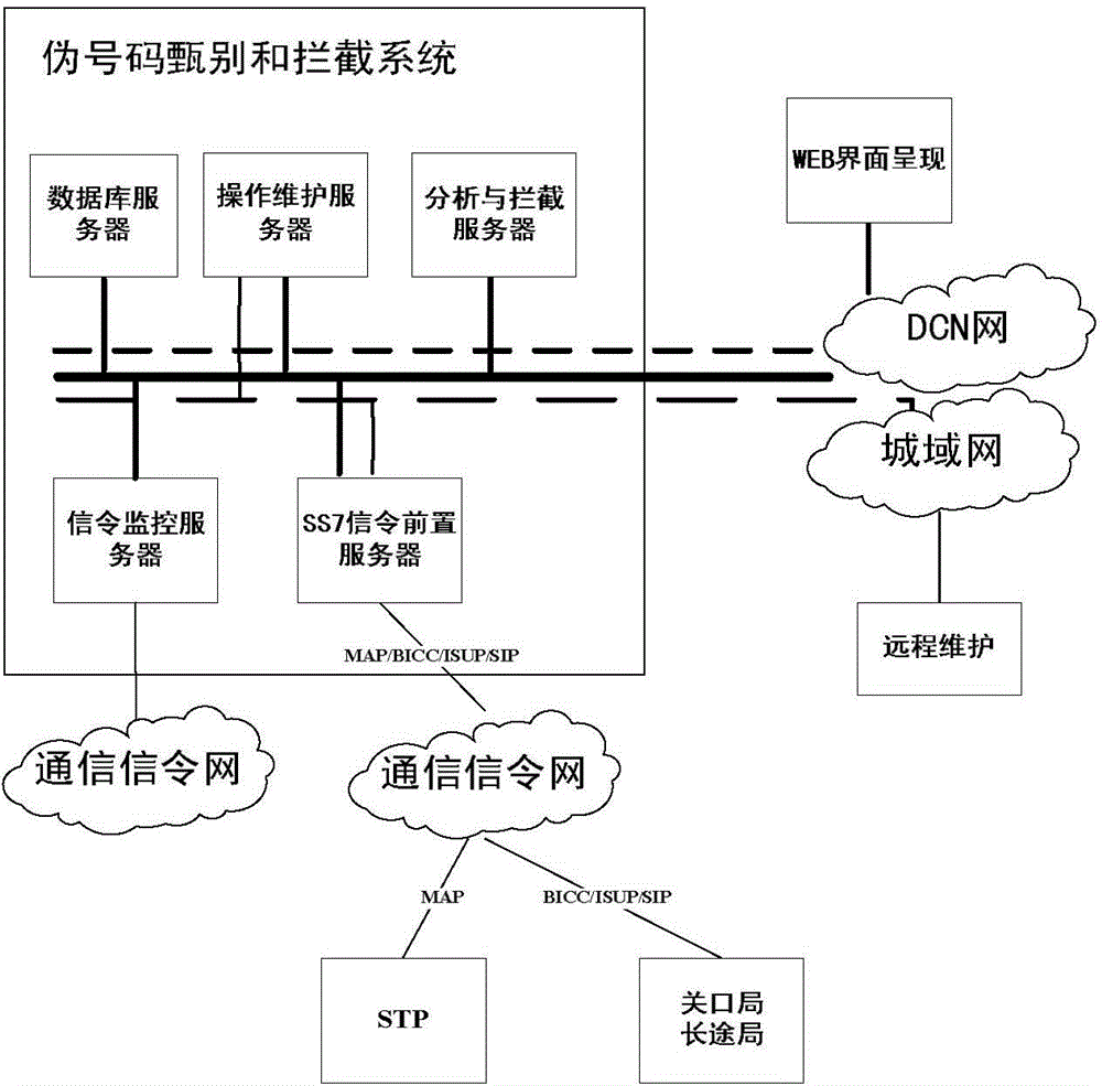 Method for achieving pseudo number call discrimination and interception based on signalling route analysis and system thereof