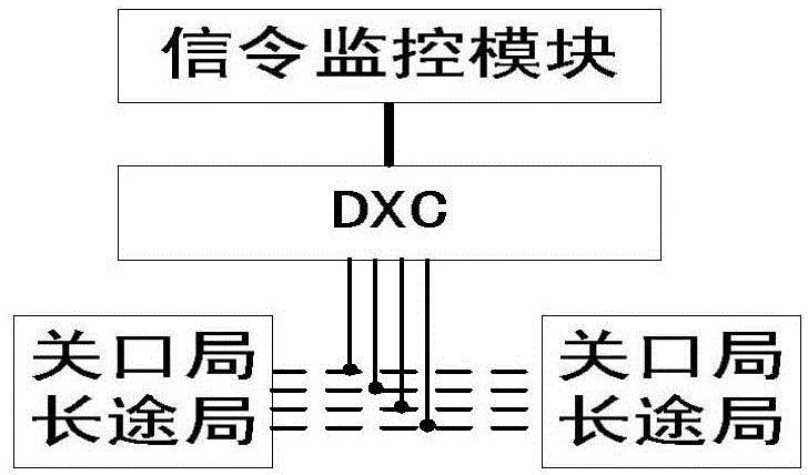 Method for achieving pseudo number call discrimination and interception based on signalling route analysis and system thereof