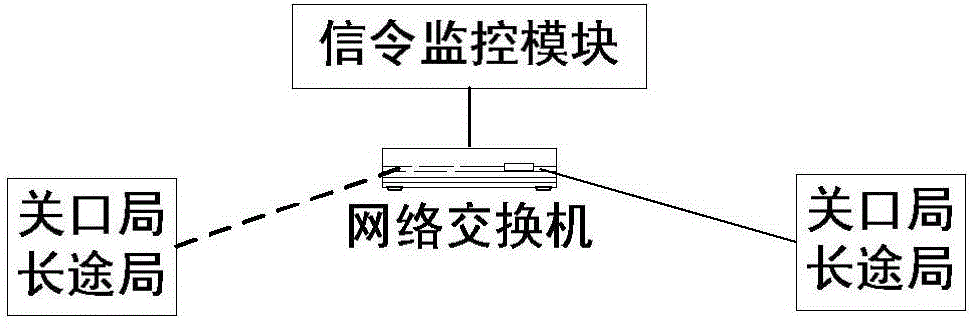 Method for achieving pseudo number call discrimination and interception based on signalling route analysis and system thereof