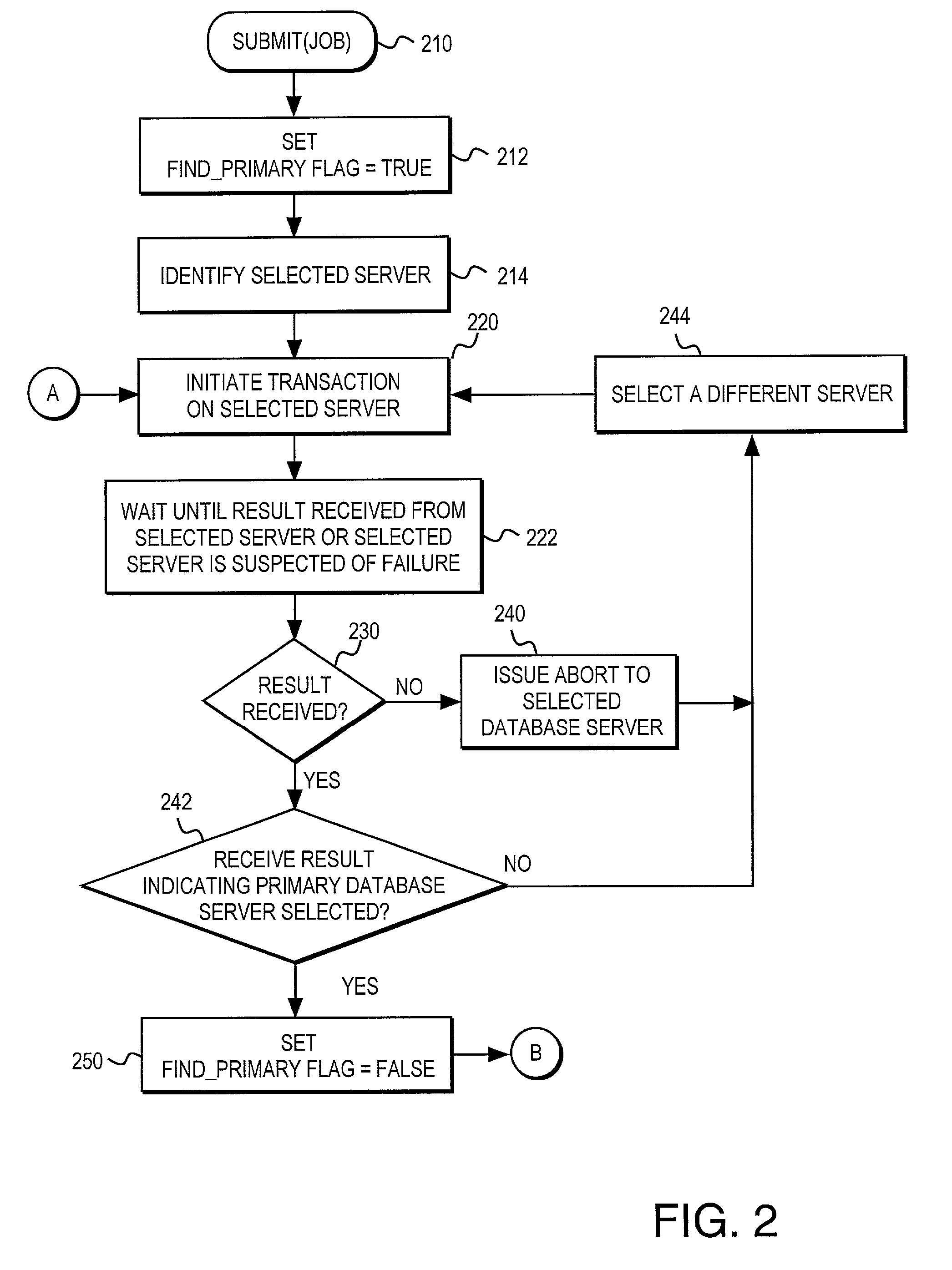 Fast failover database tier in a multi-tier transaction processing system