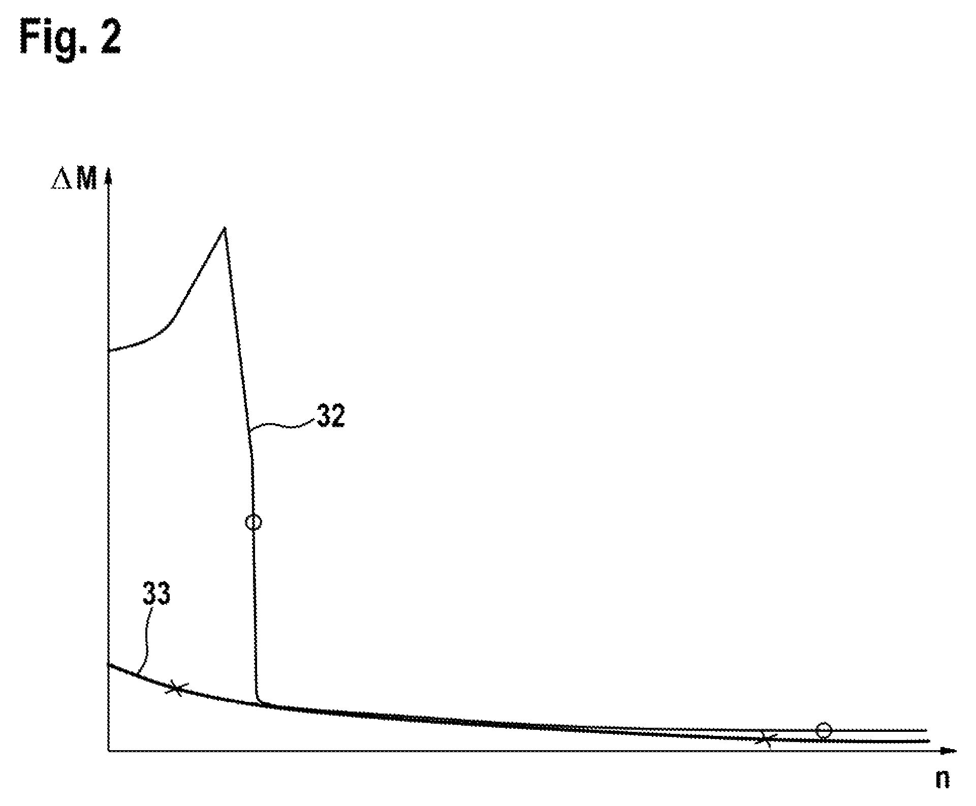 Hydrodynamic torque converter