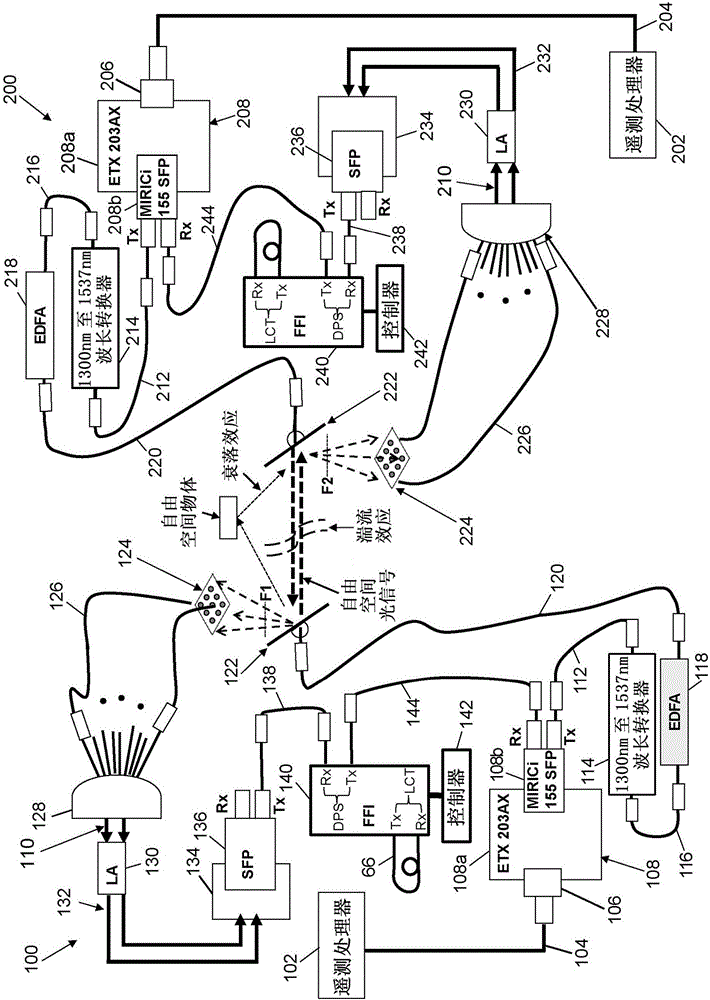 System for bidirectional free-space laser communication of gigabit Ethernet telemetry data