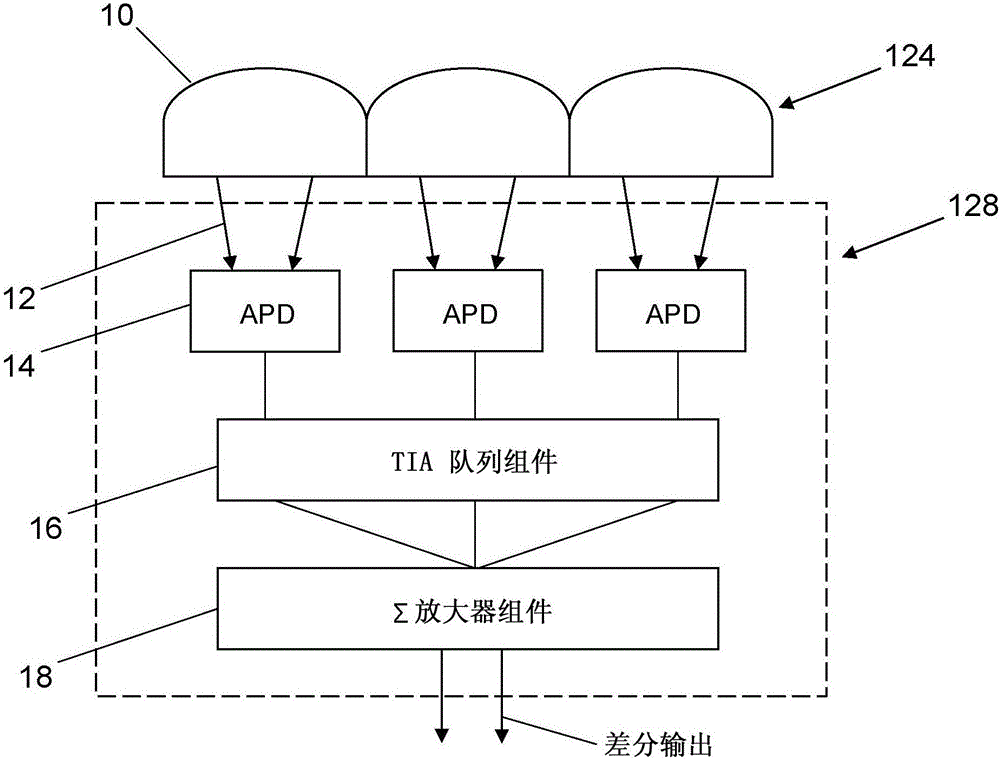 System for bidirectional free-space laser communication of gigabit Ethernet telemetry data