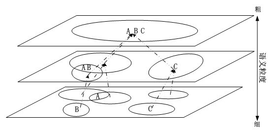 Semantic relationship network-based cross-mode information retrieval method