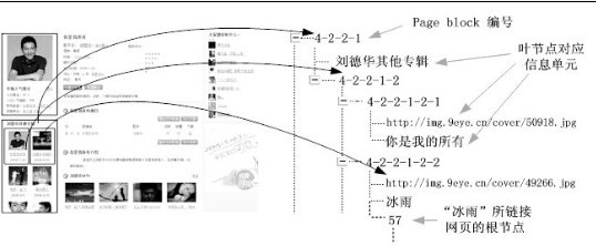 Semantic relationship network-based cross-mode information retrieval method