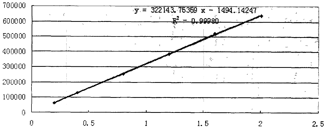 Detection and analysis method for component containing salvianolic acid A