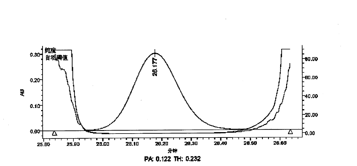 Detection and analysis method for component containing salvianolic acid A