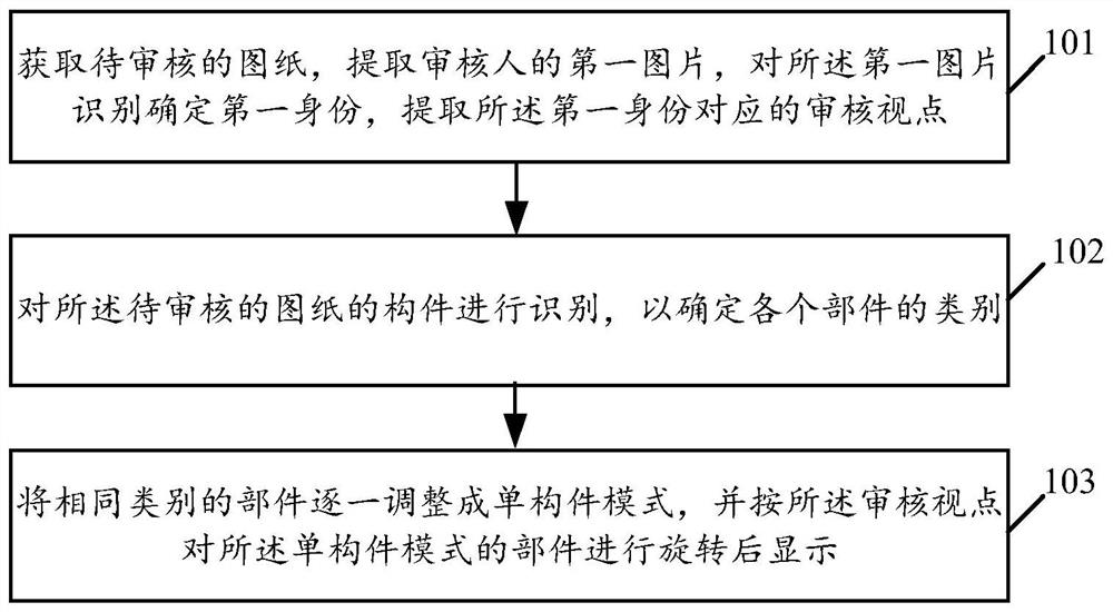 Drawing viewing method and device and electronic equipment