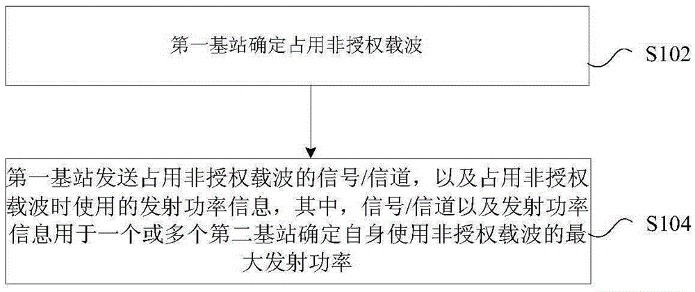 Non-authorized carrier occupation processing method, apparatus, and system