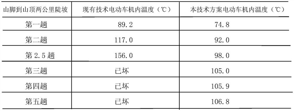 Oil-gas double-cooling motor