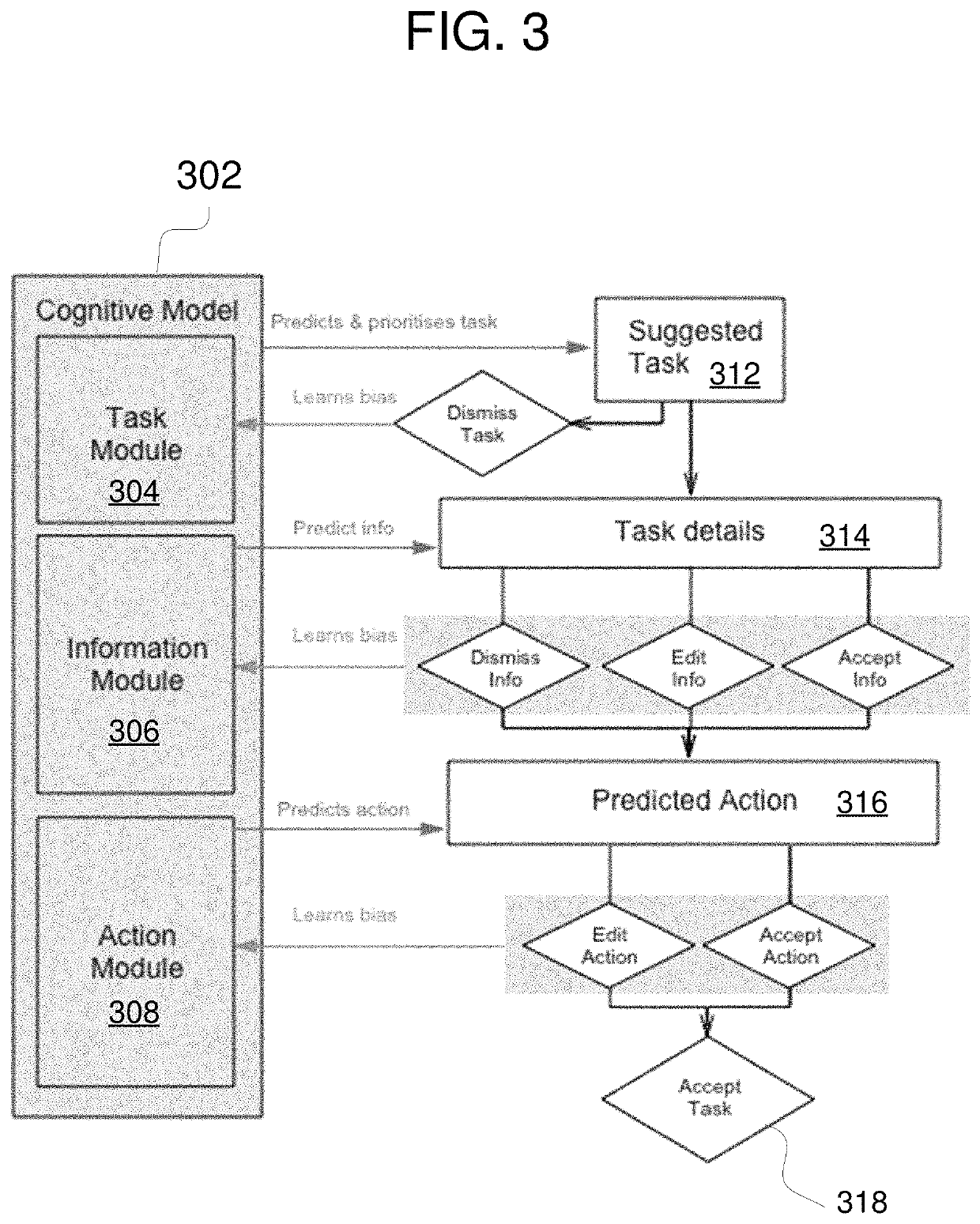 Method and system for a user-specific cognitive unit that enhances generic recommendation systems