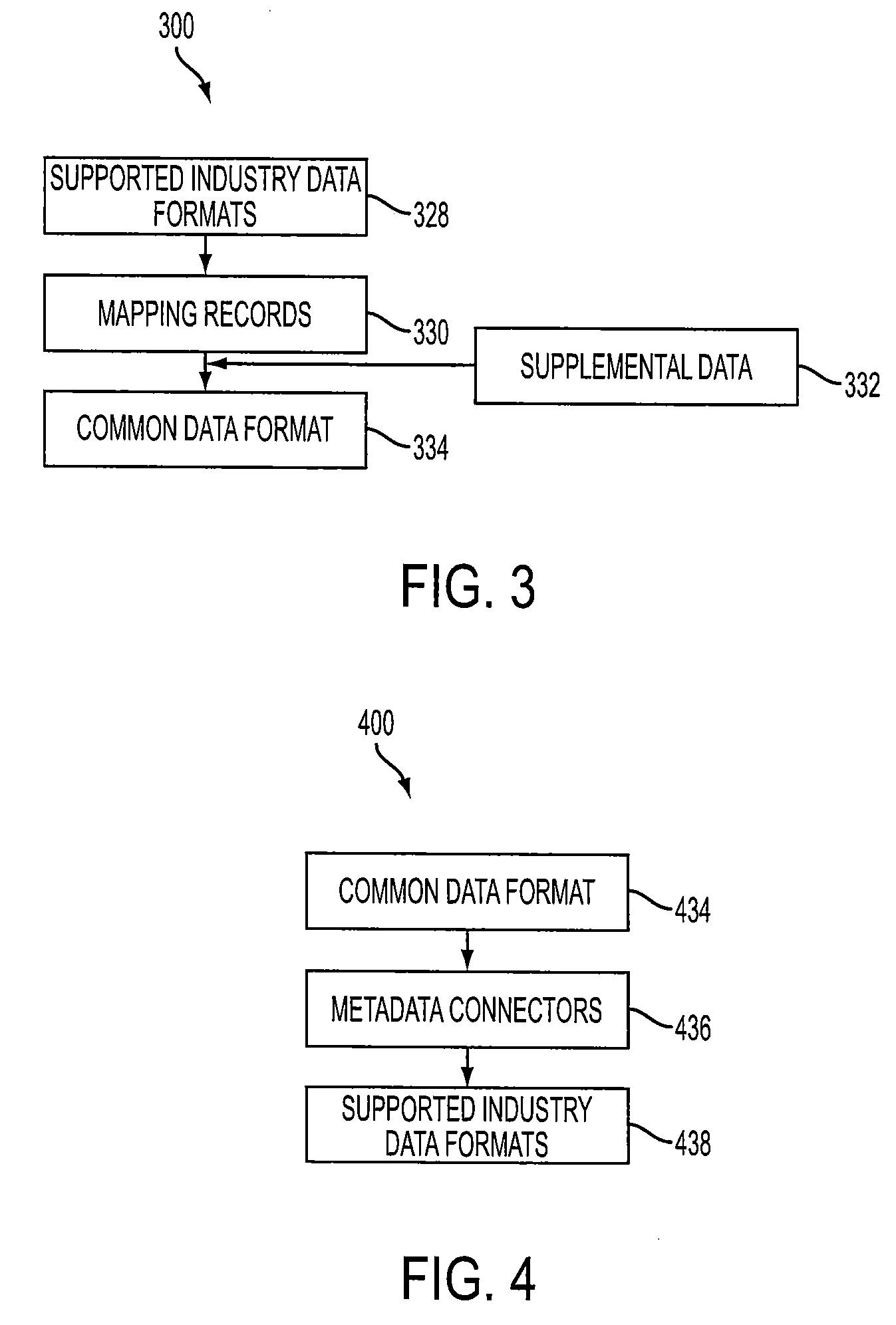 System and method for storing and retrieving channel data