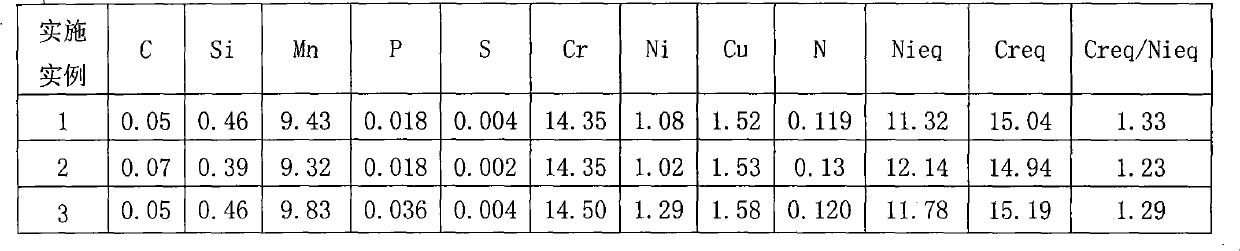 Production technology for inhibiting nickel-saving austenitic stainless steel hot-rolled plate edge crack