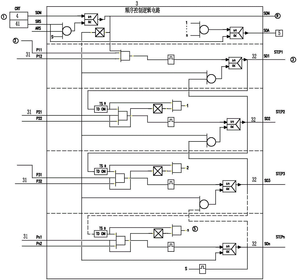 Subunit-level sequence control logic module for nuclear power plant and application method of subunit-level sequence control logic module