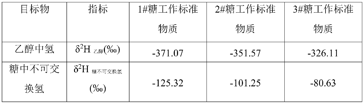 Method for analyzing stable hydrogen isotope ratio of non-exchangeable hydrogen in food total sugar