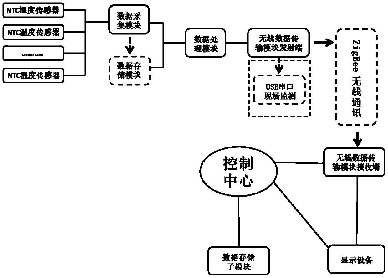 Mass concrete wireless automatic temperature measurement device with temperature self-compensating function and application thereof