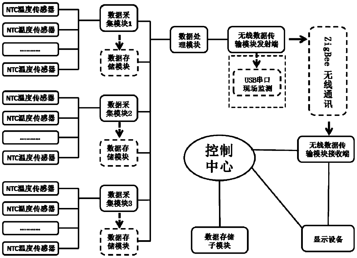 Mass concrete wireless automatic temperature measurement device with temperature self-compensating function and application thereof