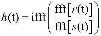 Object identification method based on room acoustics channel disturbance analysis