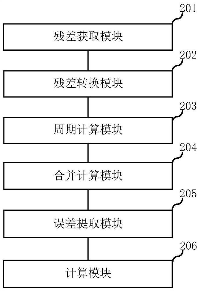 GNSS deformation monitoring method and system