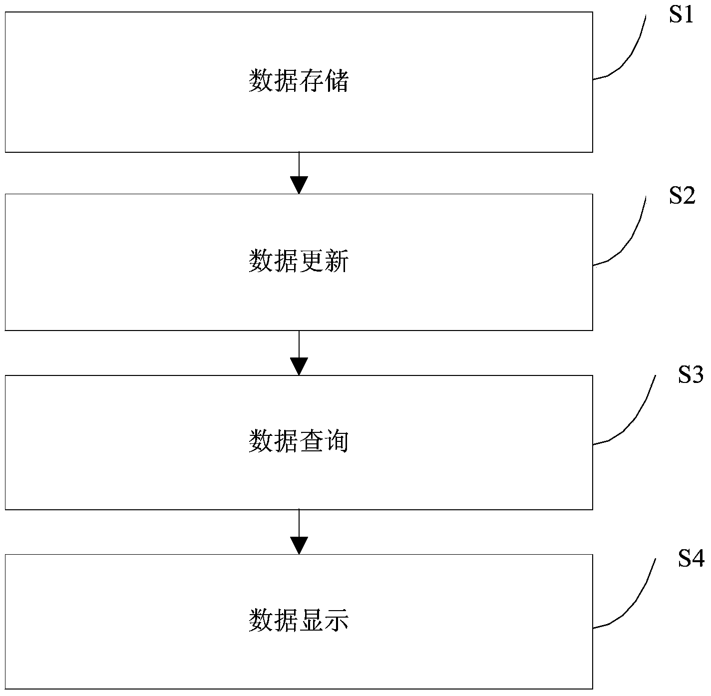 Large database creating and data managing method