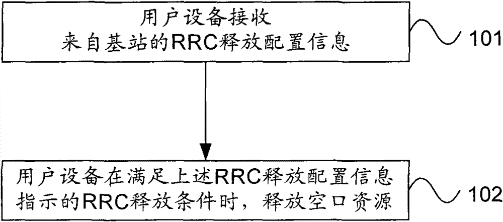 Vent resource processing method and equipment