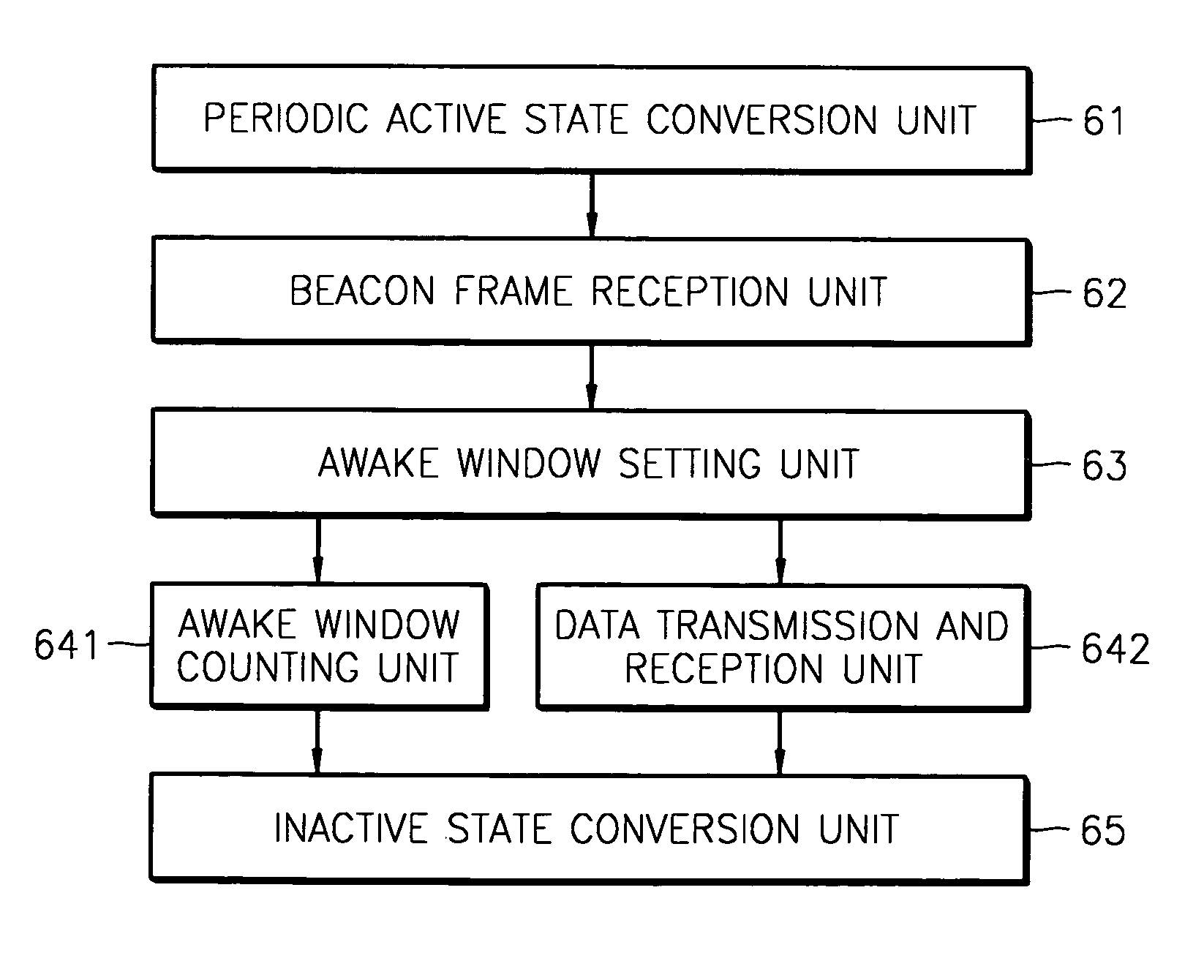 Apparatus and method for reducing power consumption in ad-hoc network