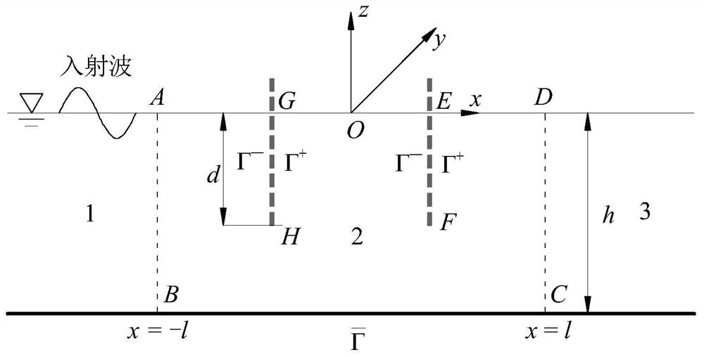 A hydrodynamic analysis method and device for a marine structure with a perforated plate considering the incident angle of waves