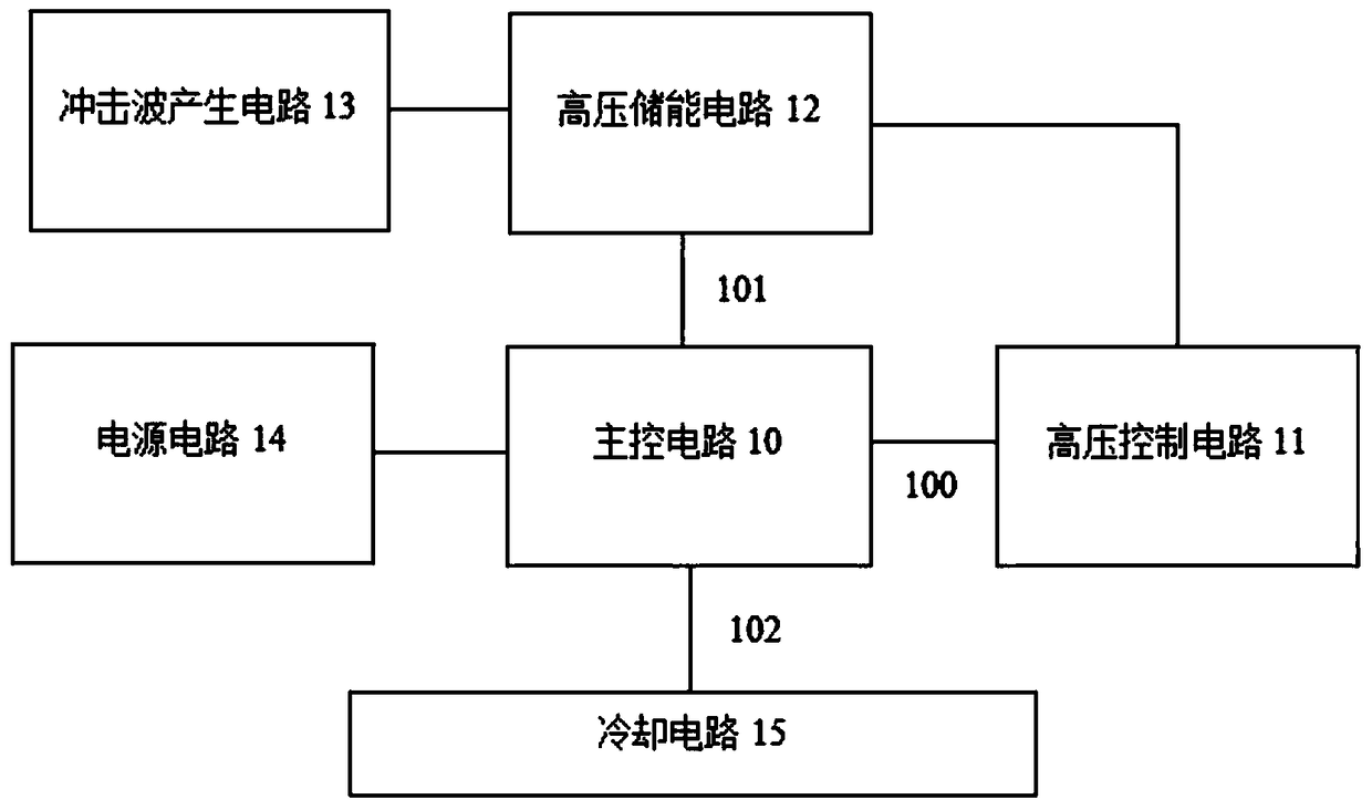 Therapeutic machine for vascular erectile dysfunction