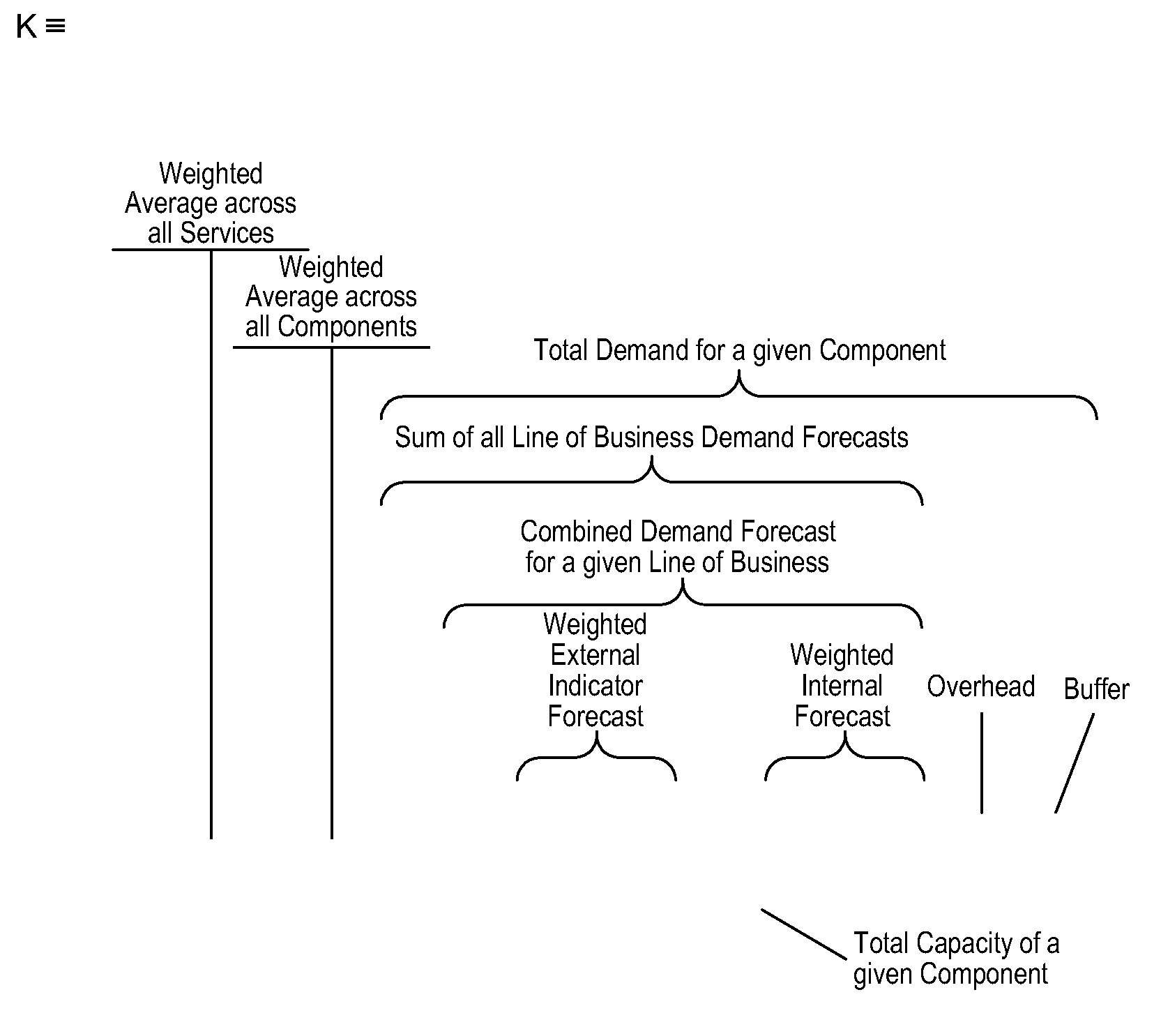 Capacity management index system and method