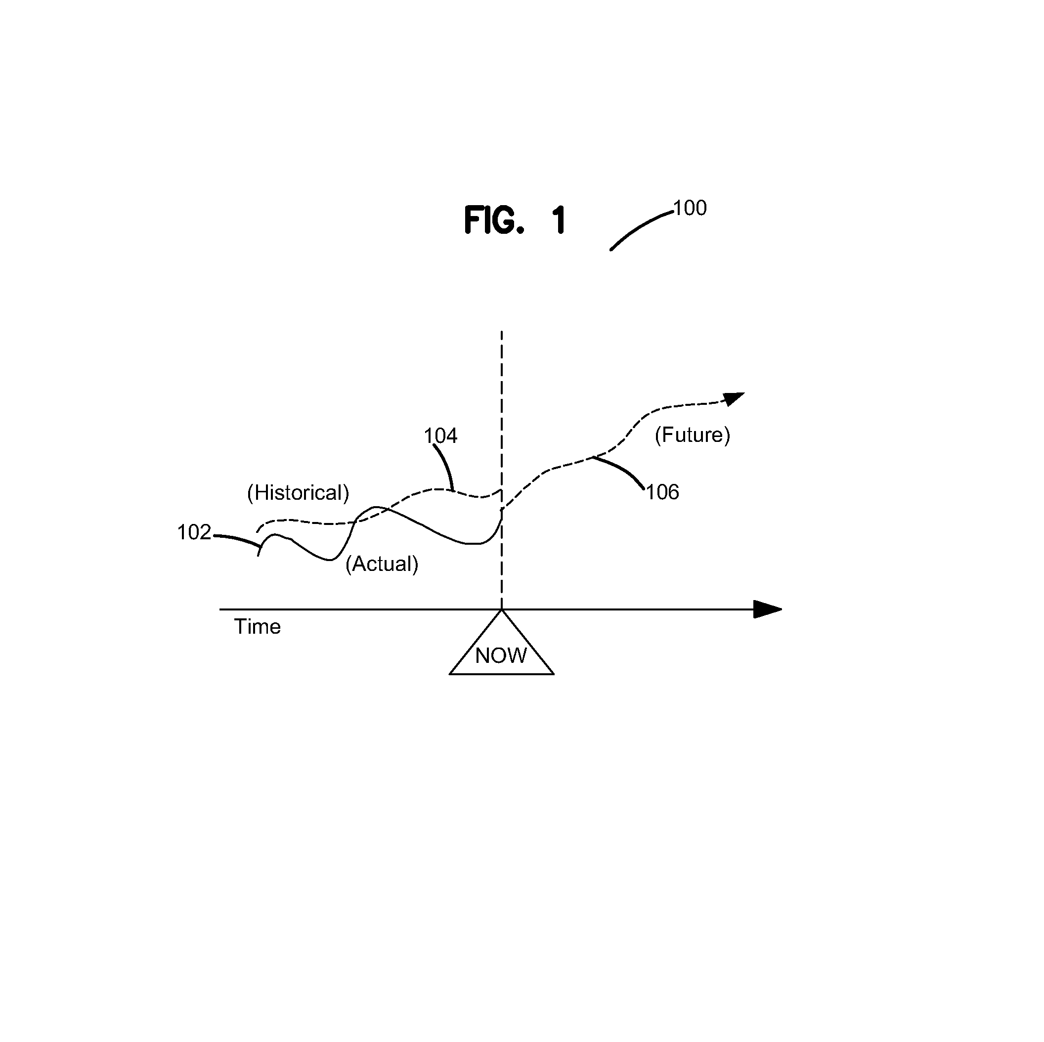 Capacity management index system and method