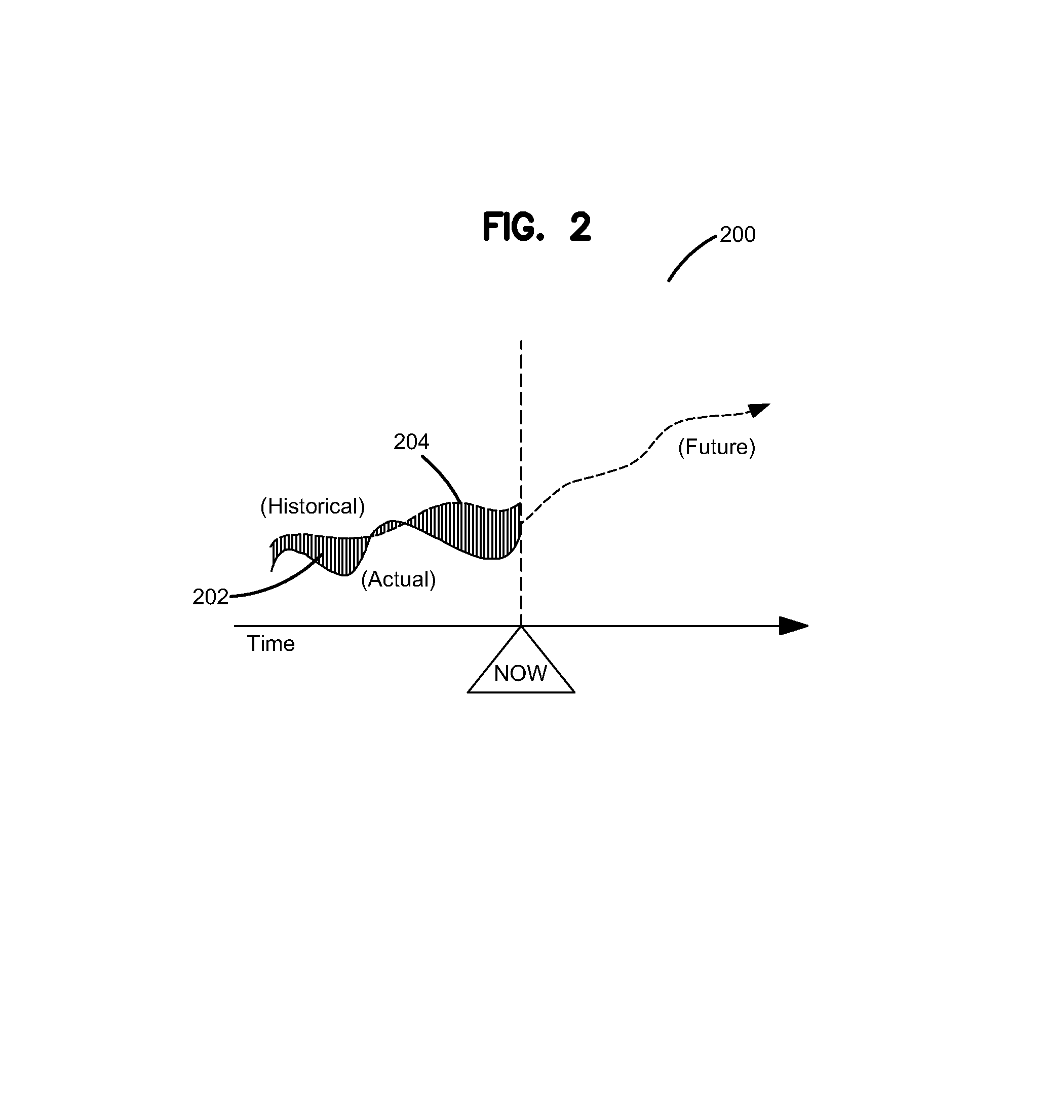 Capacity management index system and method