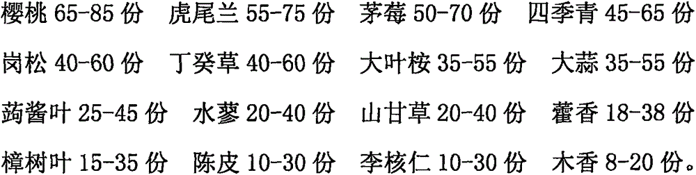 B mode ultrasonic coupling agent and preparation method