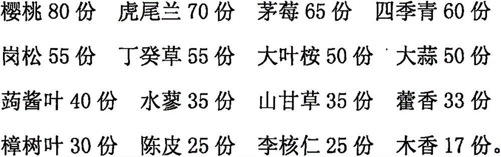 B mode ultrasonic coupling agent and preparation method