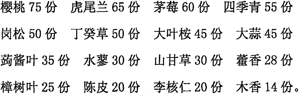 B mode ultrasonic coupling agent and preparation method