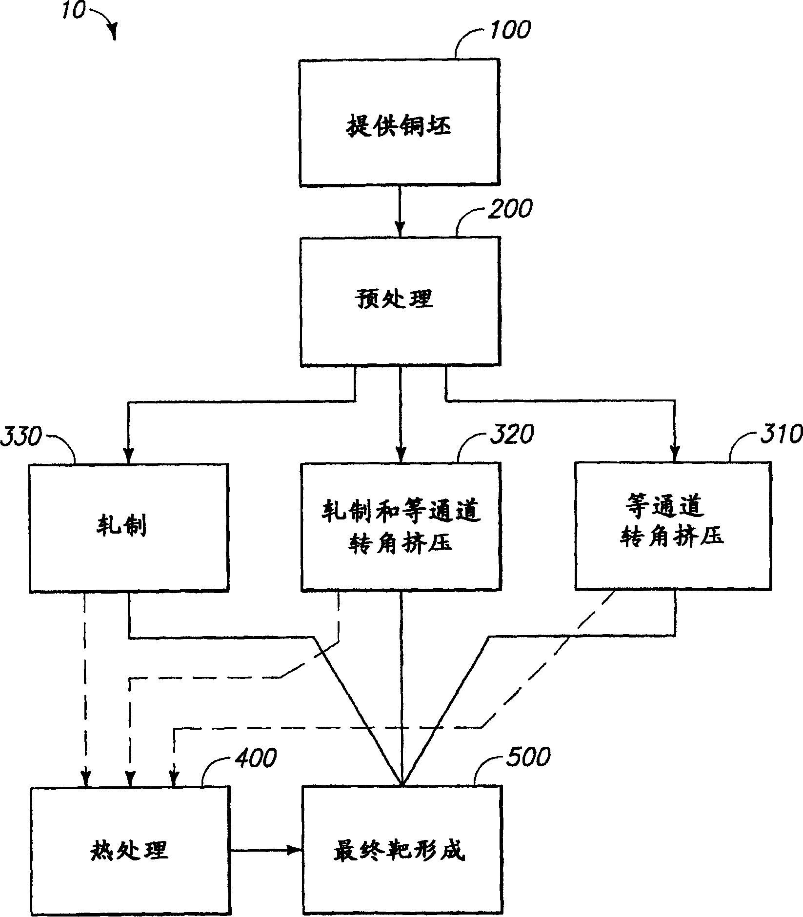 Copper sputtering targets and methods of forming copper sputtering targets