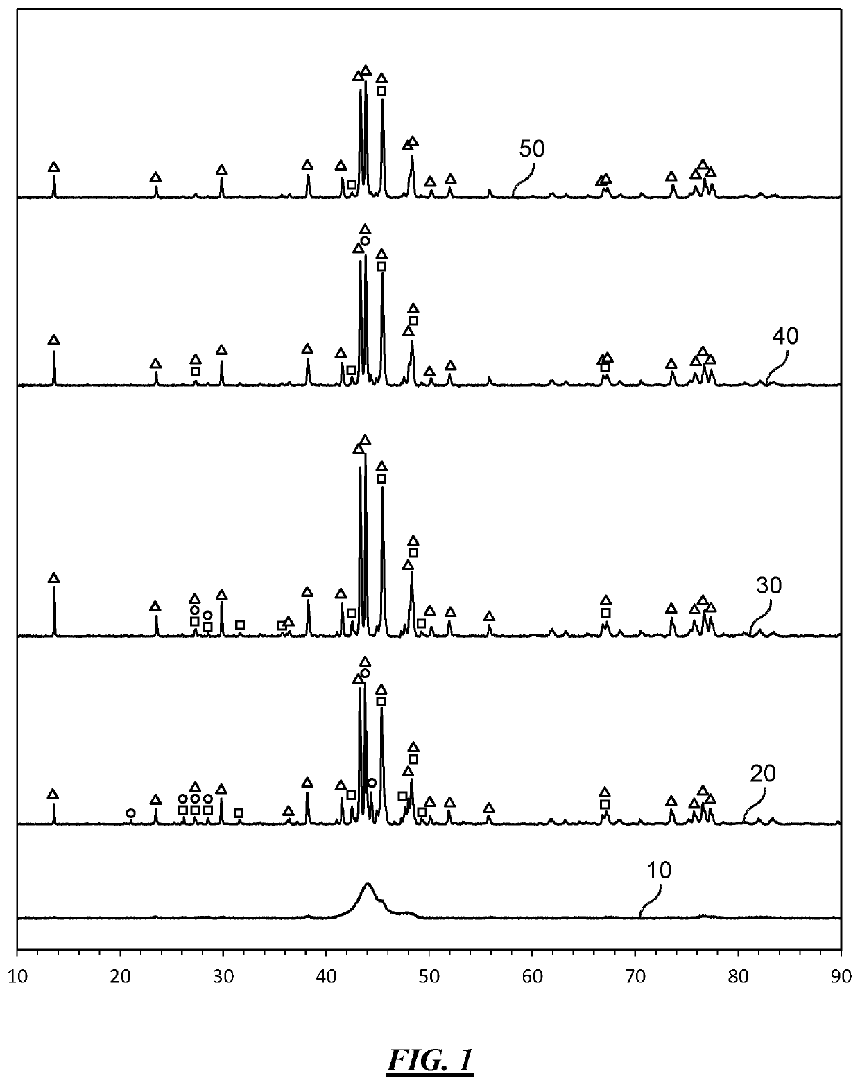 Method of manufacturing a crystalline aluminum-iron-silicon alloy