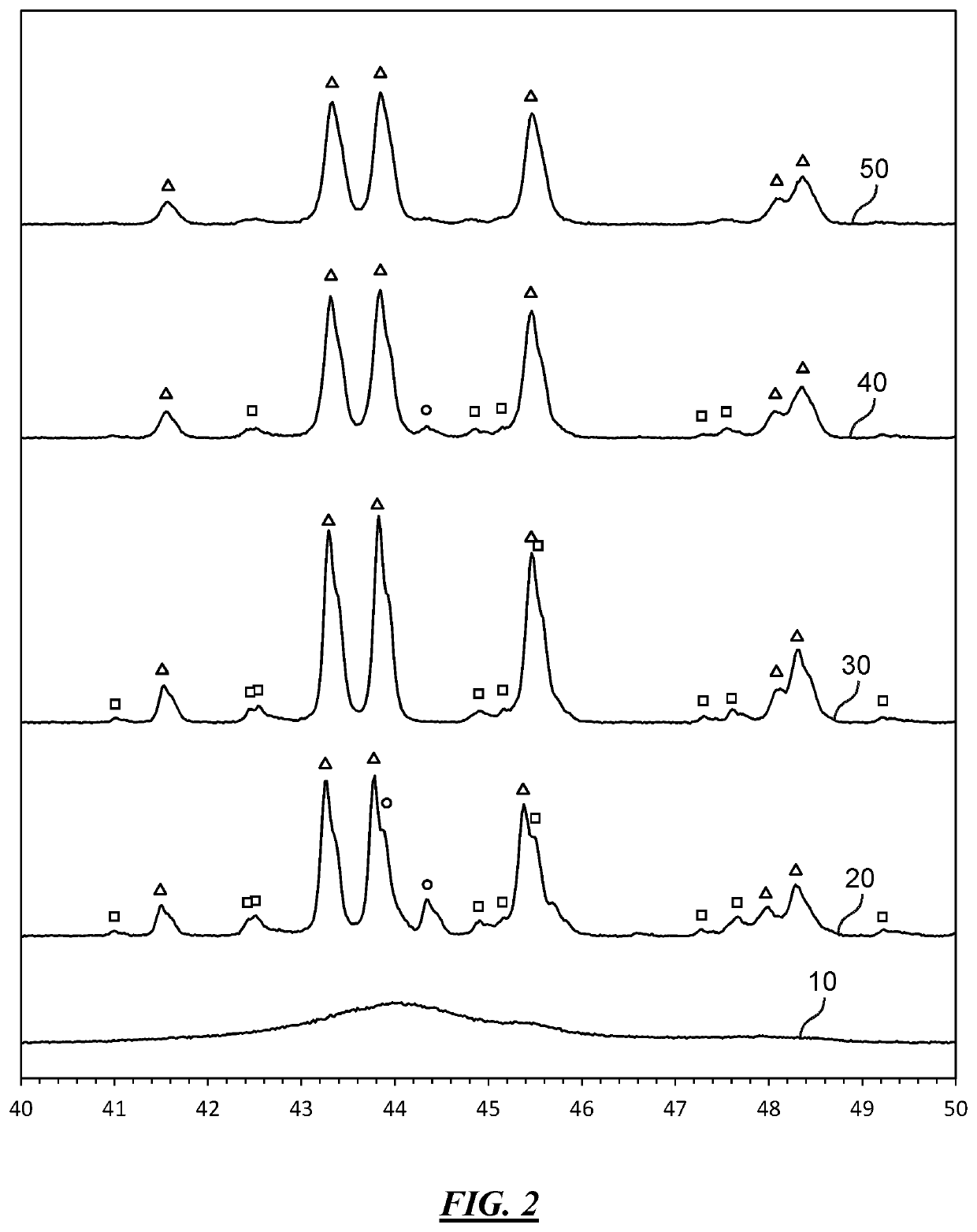 Method of manufacturing a crystalline aluminum-iron-silicon alloy