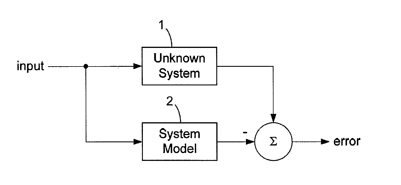 Method for Determining Updated Filter Coefficients of an Adaptive Filter Adapted by an LMS Algorithm with Pre-Whitening