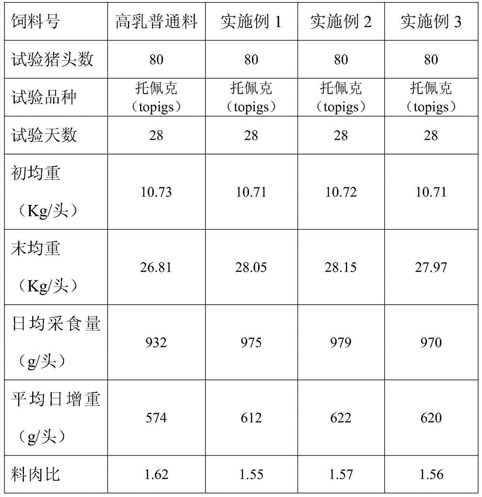 High-ration fiber piglet compound feed