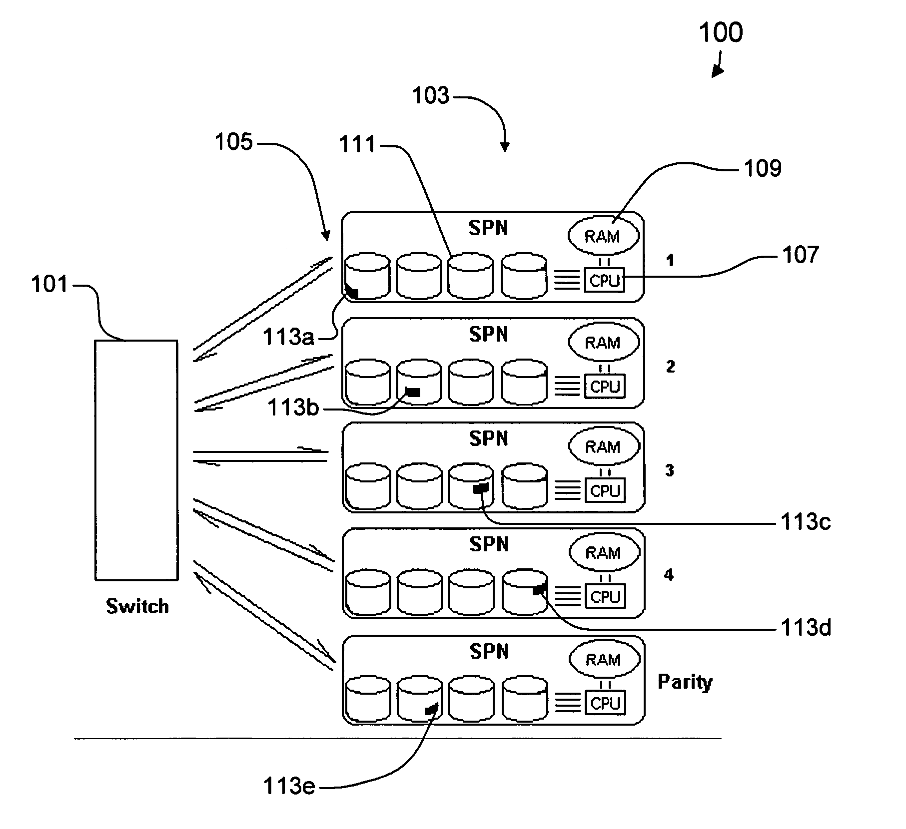 Synchronized data transfer system