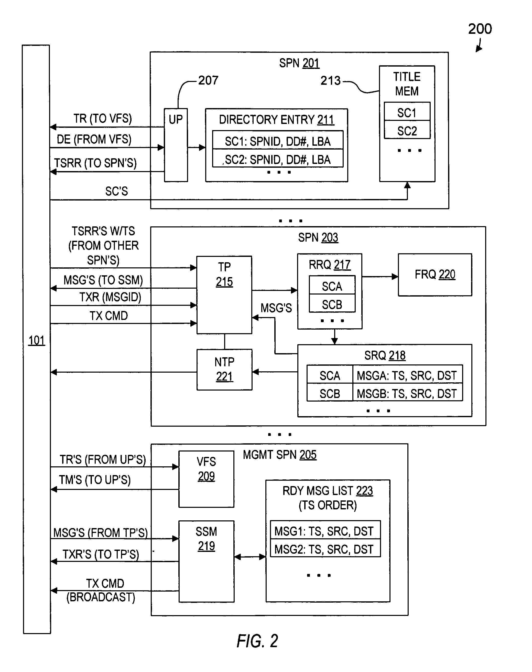 Synchronized data transfer system