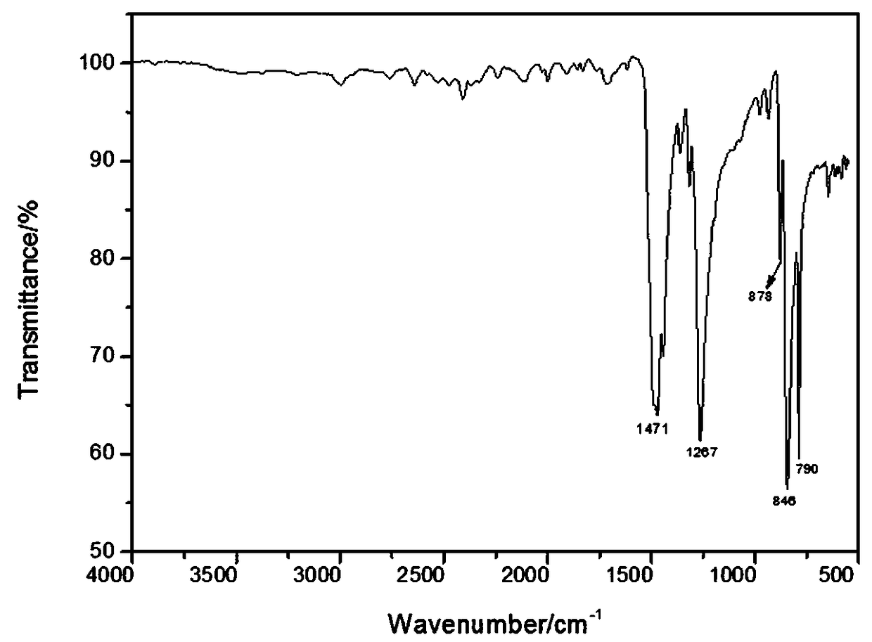 Organic tanning agent for leather and preparing method of organic tanning agent