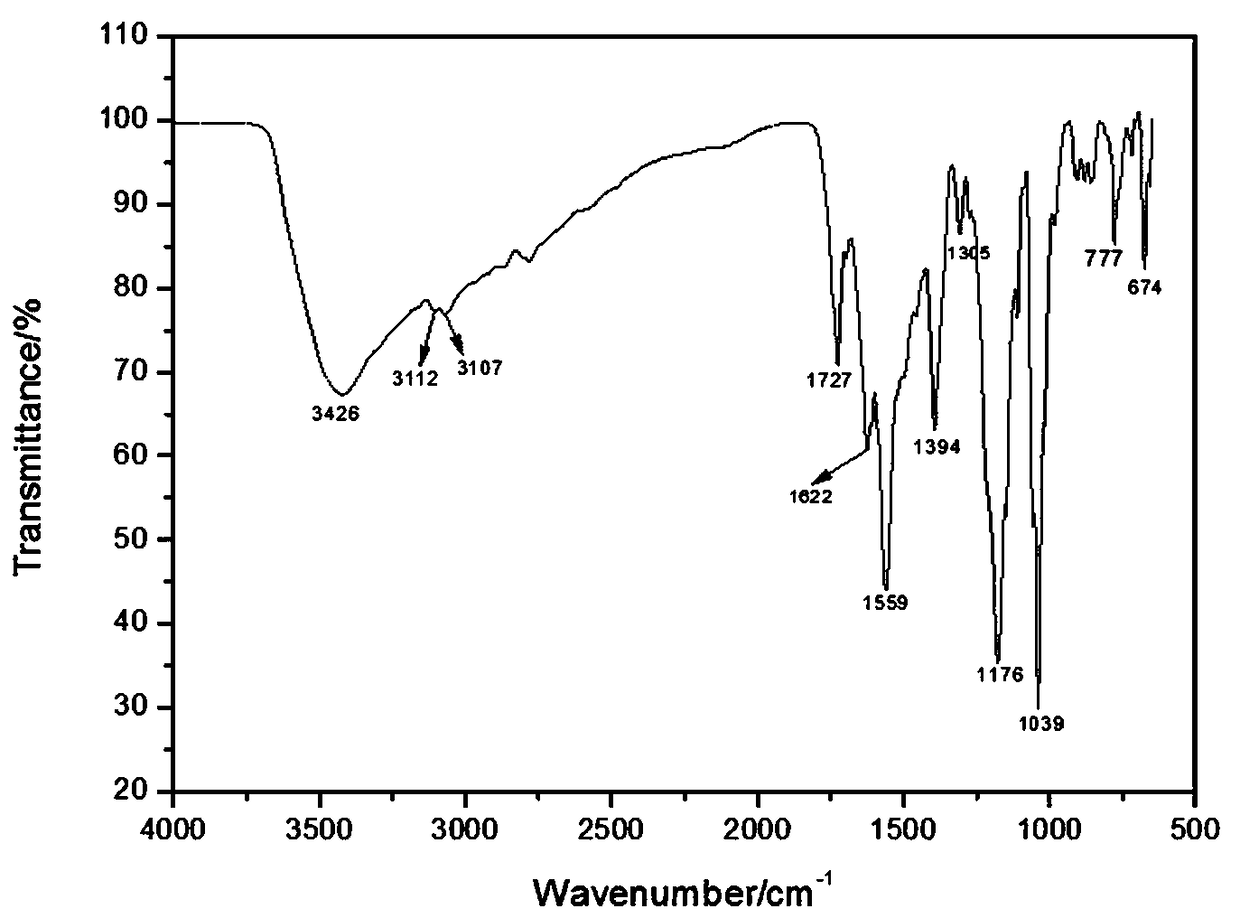 Organic tanning agent for leather and preparing method of organic tanning agent