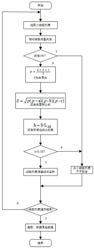 Fitting method applied to sponge cutting file