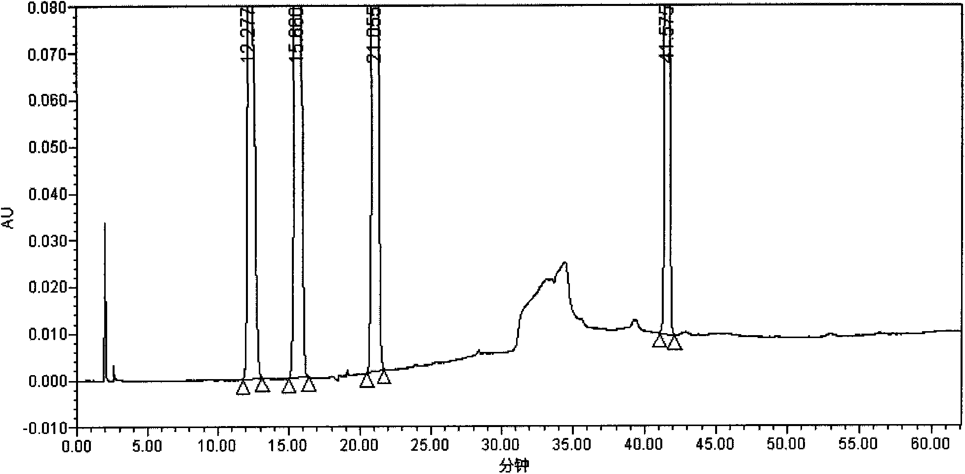 Testing method for related substances of drug combination containing tegafur, gimeracil and oteracil potassium