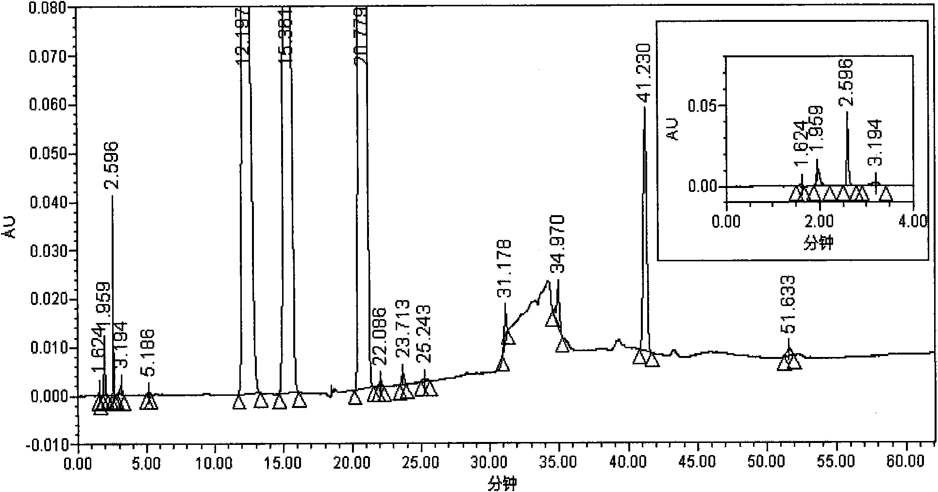 Testing method for related substances of drug combination containing tegafur, gimeracil and oteracil potassium