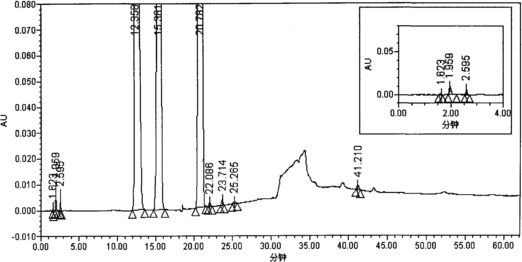 Testing method for related substances of drug combination containing tegafur, gimeracil and oteracil potassium