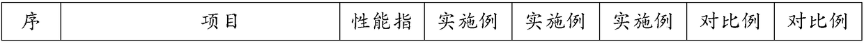 Preparation method of dynamically-vulcanized rubber waterproof roll